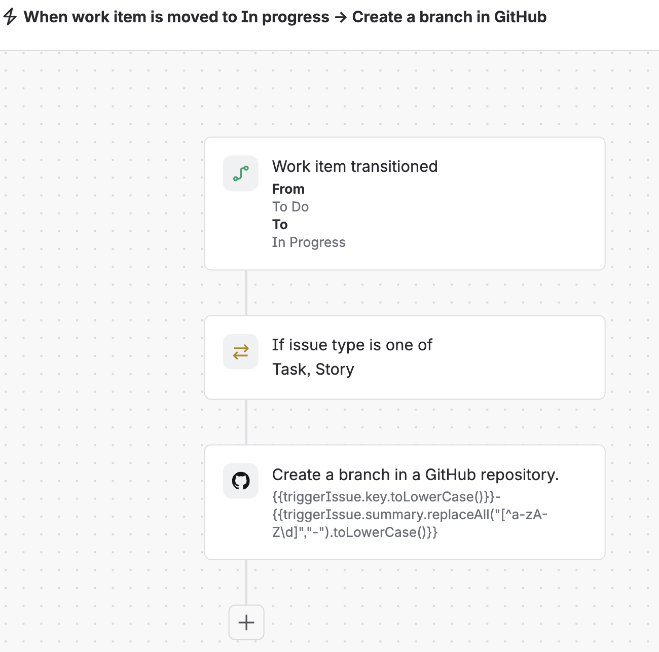 Jira automation that creates a GitHub branch when a Task or Story moves to In Progress