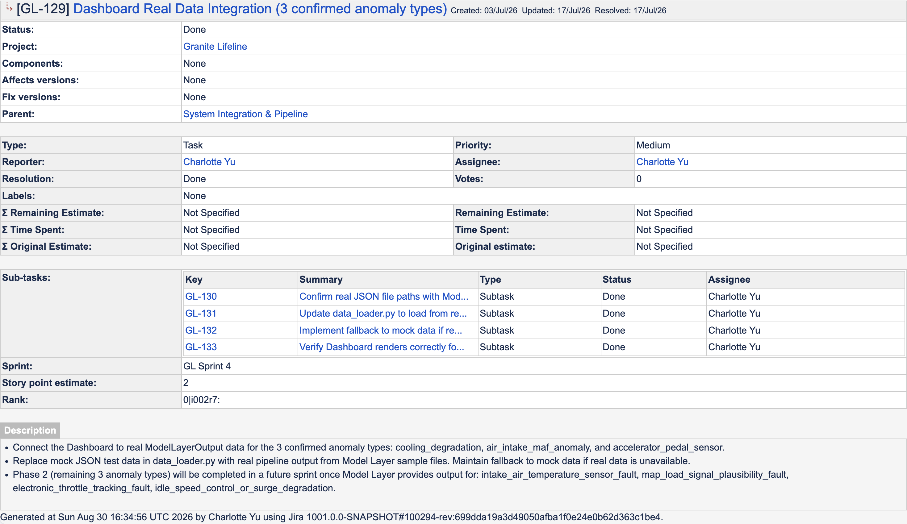 Jira task GL-129 with four completed subtasks